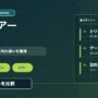 YONEXポリツアーシリーズの選び方。7モデルを比較